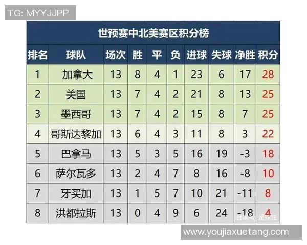 杭州乒乓球队在世界杯预选赛中以50分稳居积分榜首位