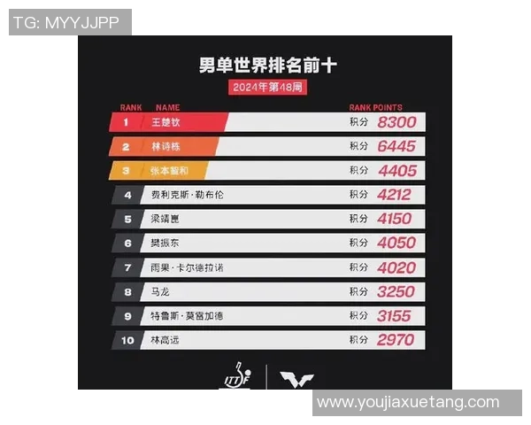 武汉乒乓球队最新状态排名第一乒乓球TOP10强者一览